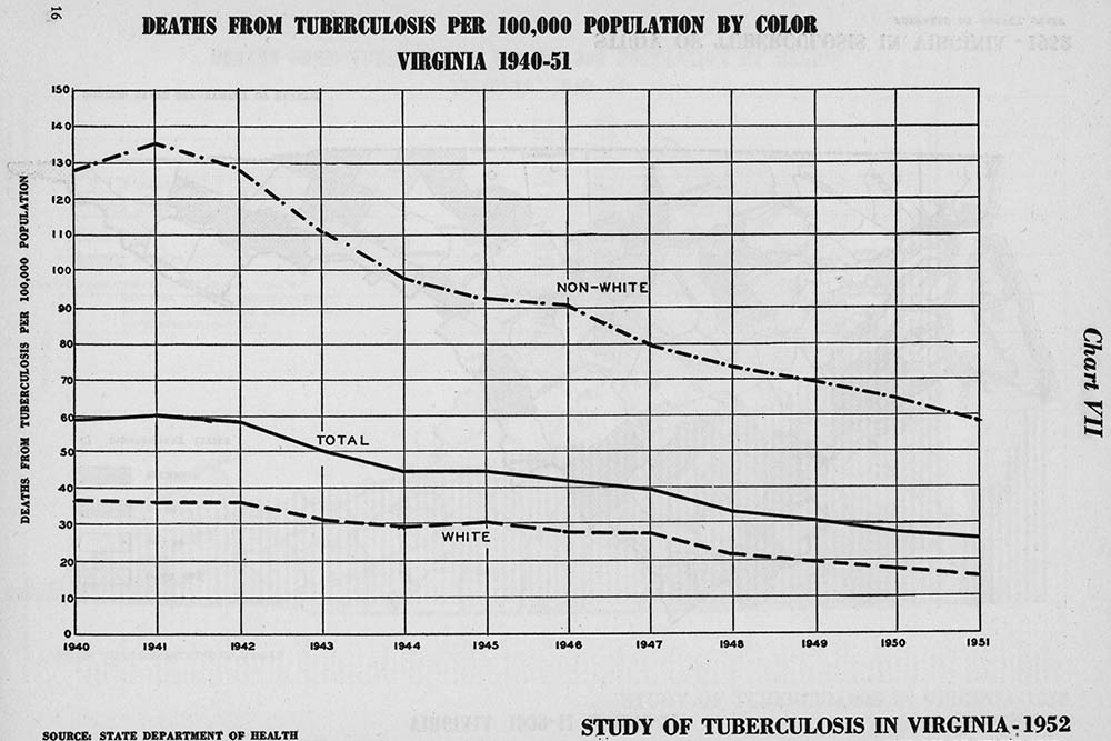 TB mortality scale by race